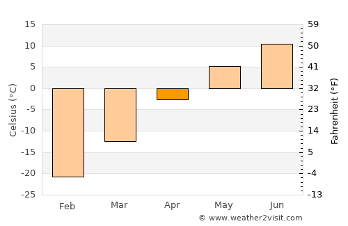 Manhan average temperature in April