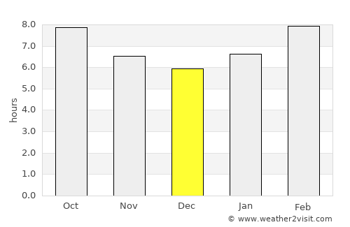 Manhan average rain in December