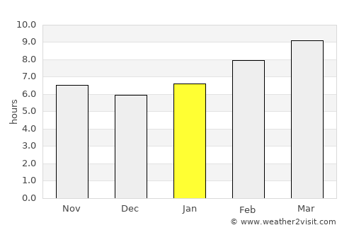 Manhan average rain in January