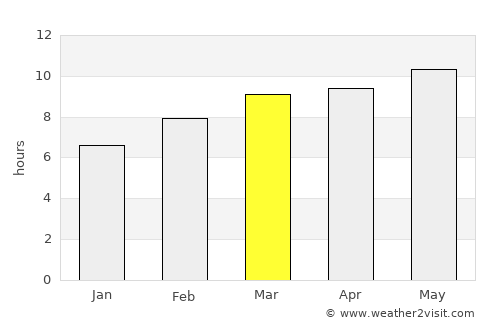 Manhan average rain in March
