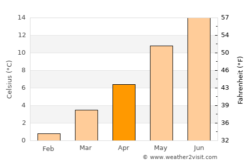 Manhay average temperature in April