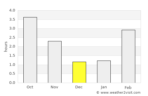 Manhay average rain in December