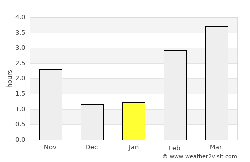 Manhay average rain in January