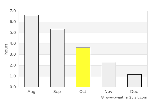 Manhay average rain in October