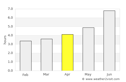 Manicoré average rain in April