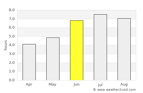 Manicoré average rain in June