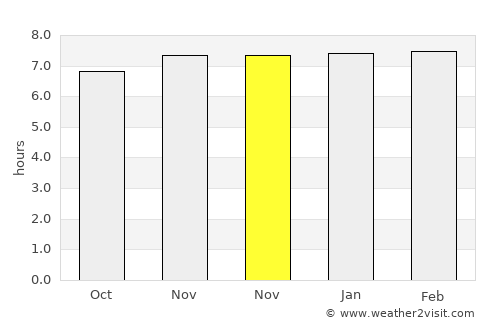 Manihāri average rain in November