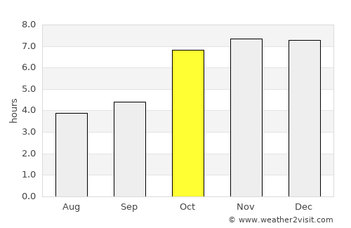 Manihāri average rain in October