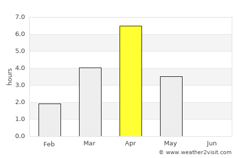 Maniitsoq average rain in April
