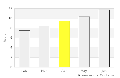 Manila average rain in April