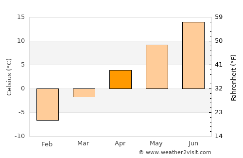 Manila average temperature in April