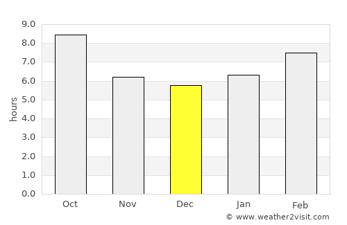 Manila average rain in December