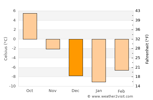 Manila average temperature in December