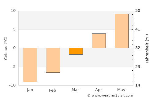 Manila average temperature in March