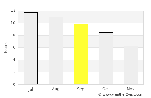 Manila average rain in September