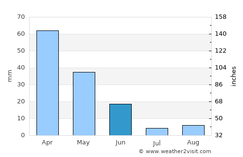 Manilva average rain in June