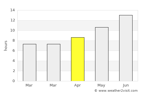 Manisa average rain in April