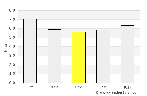 Manises average rain in December
