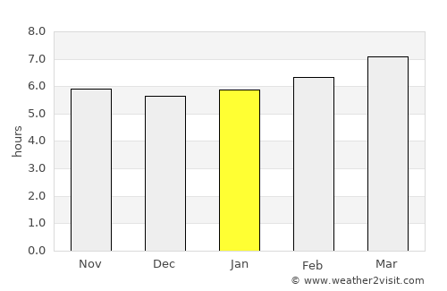 Manises average rain in January