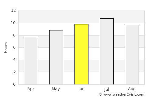 Manises average rain in June