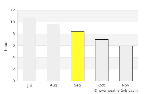 Manises average rain in September