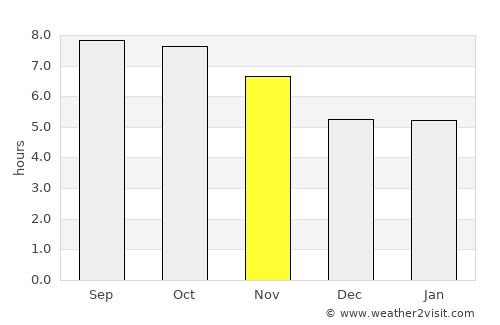 Manismata average rain in November