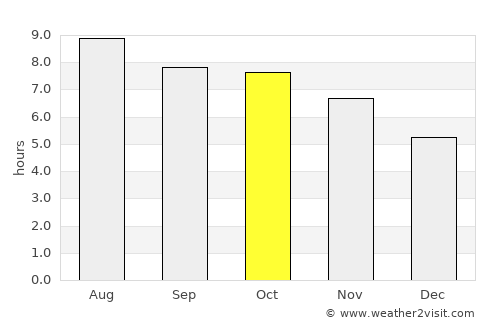Manismata average rain in October