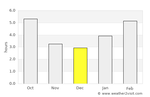 Manistee average rain in December