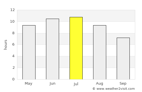 Manistee average rain in July