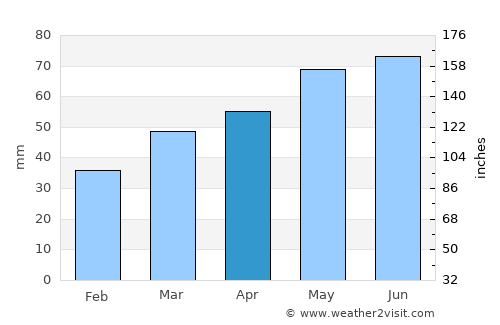 Manistique average rain in April