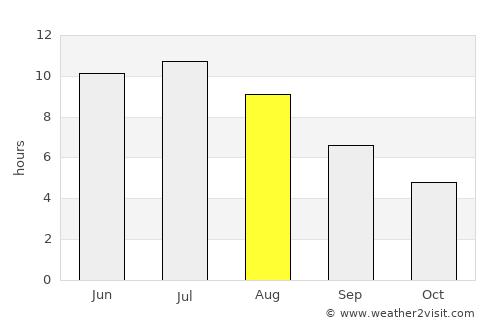 Manistique average rain in August