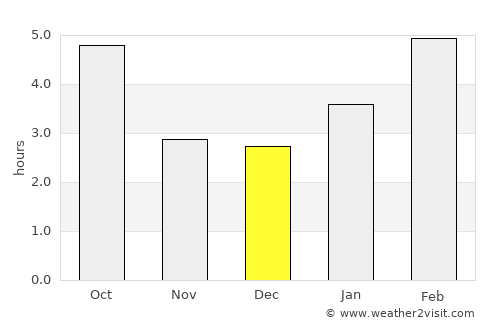 Manistique average rain in December