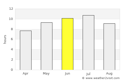 Manistique average rain in June