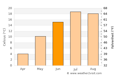 Manistique average temperature in June