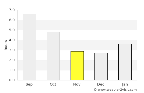 Manistique average rain in November