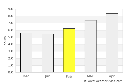 Manito average rain in February