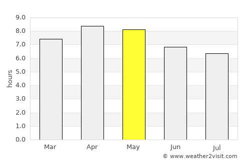Manito average rain in May