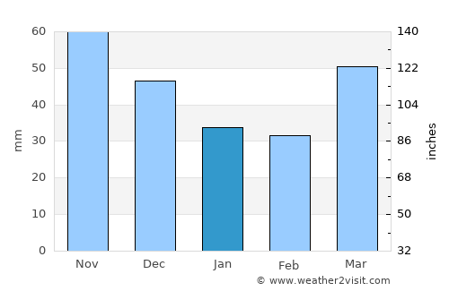 Manitowoc average rain in January