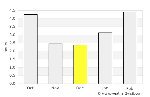 Maniwaki average rain in December