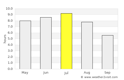 Maniwaki average rain in July