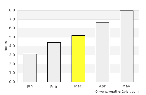 Maniwaki average rain in March