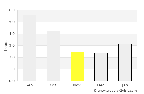 Maniwaki average rain in November