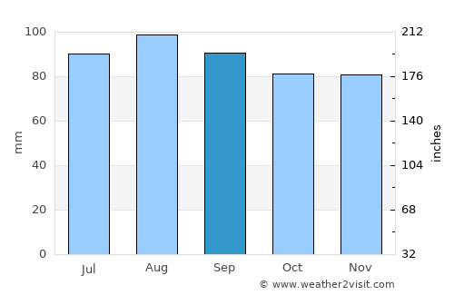 Maniwaki average rain in September