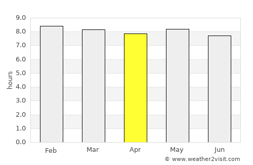 Manjacaze average rain in April
