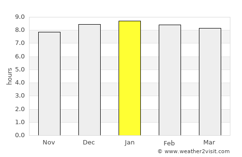 Manjacaze average rain in January