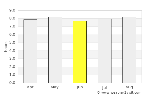 Manjacaze average rain in June