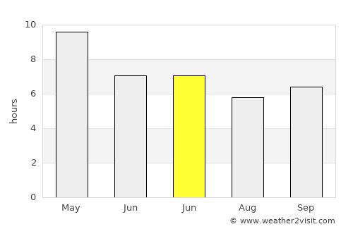 Manjhanpur average rain in June
