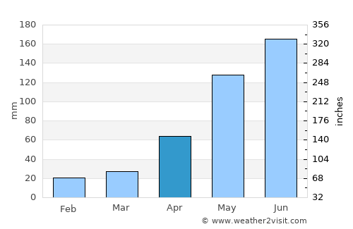Manjimup average rain in April