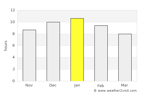 Manjimup average rain in January