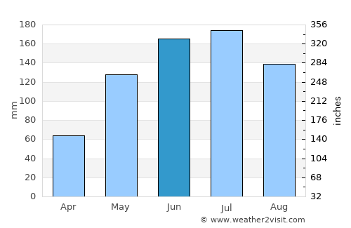 Manjimup average rain in June